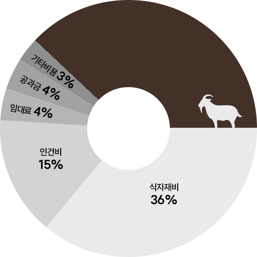 슬라이드 이미지