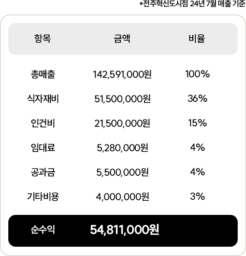 슬라이드 이미지